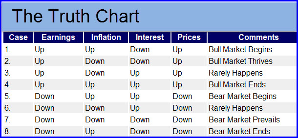 the-truth-chart-is-this-market-a-bull-or-a-bear-knowing-the-answer